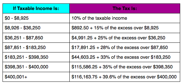 federal-income-tax-rates